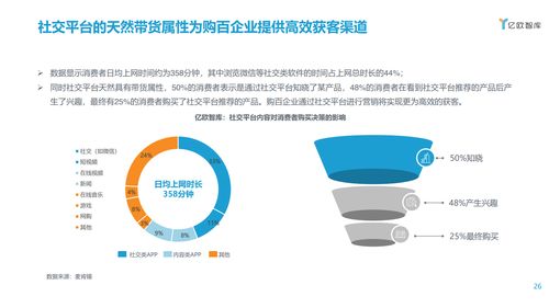 亿欧智库 2021中国实体零售数字化专题报告 购百篇 